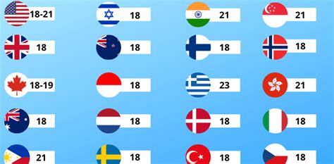 gambling ages|Gambling Age by State 2024 .